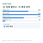 수동면 맛보기