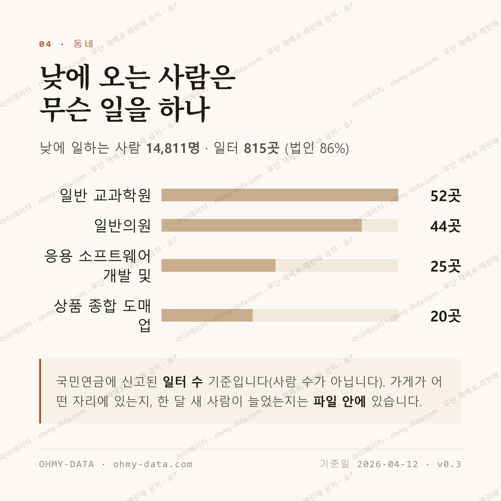 목동 맛보기 3