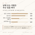 목동 맛보기 3