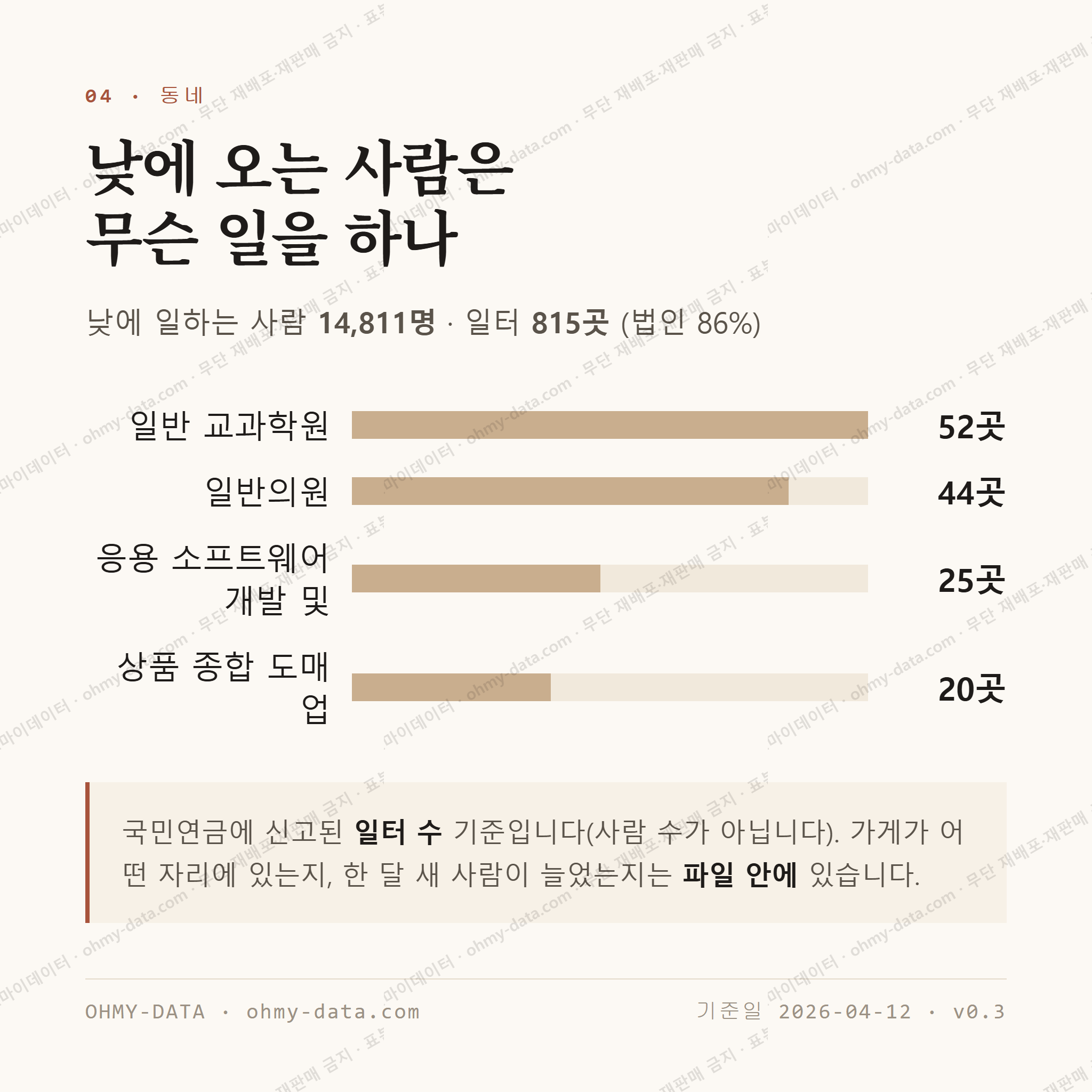 목동 맛보기 3