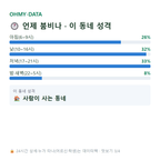 구갈동 맛보기