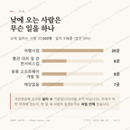 수송동 맛보기 3