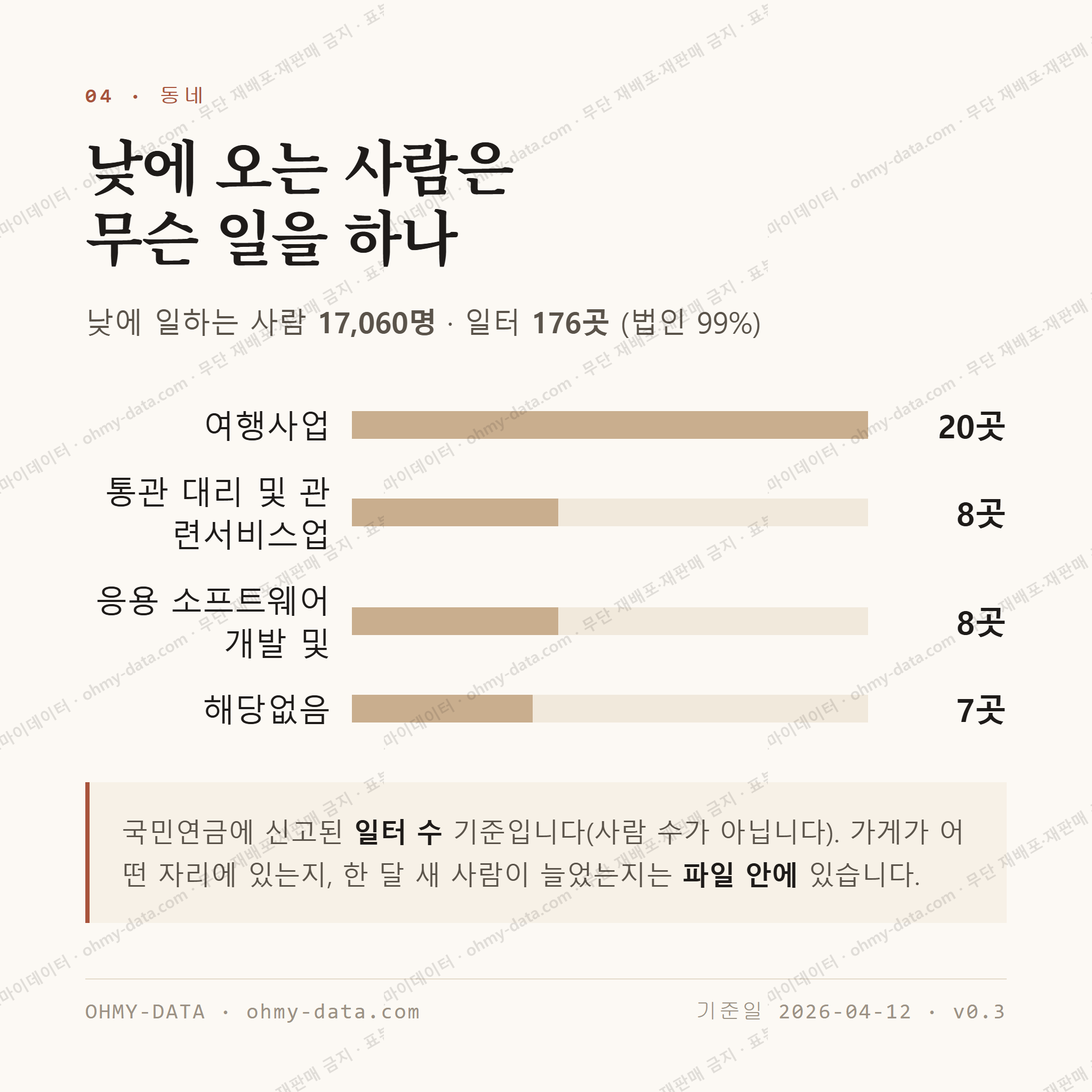 수송동 맛보기 3