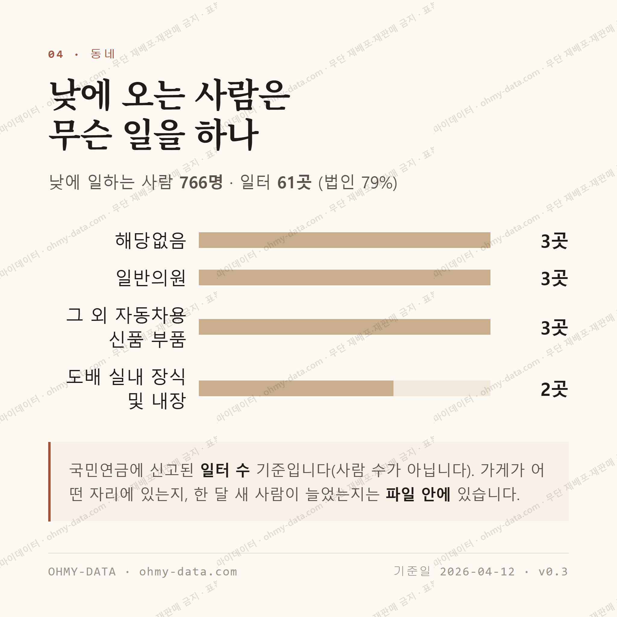 삼호동 맛보기 3