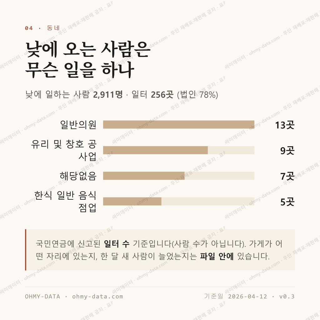 본오동 맛보기 3