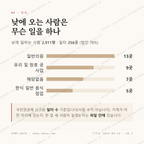 본오동 맛보기 3