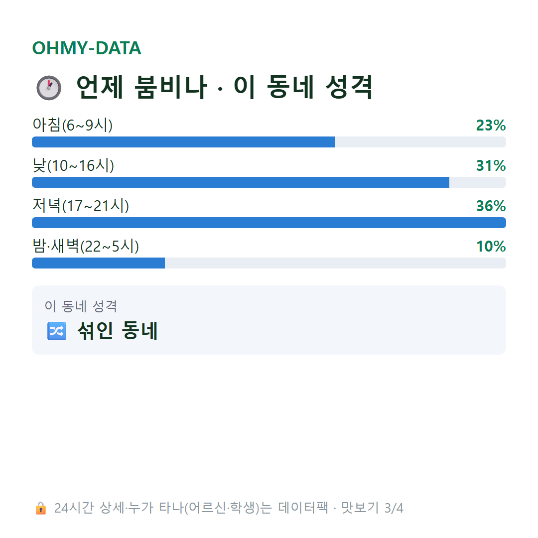 나성동 맛보기