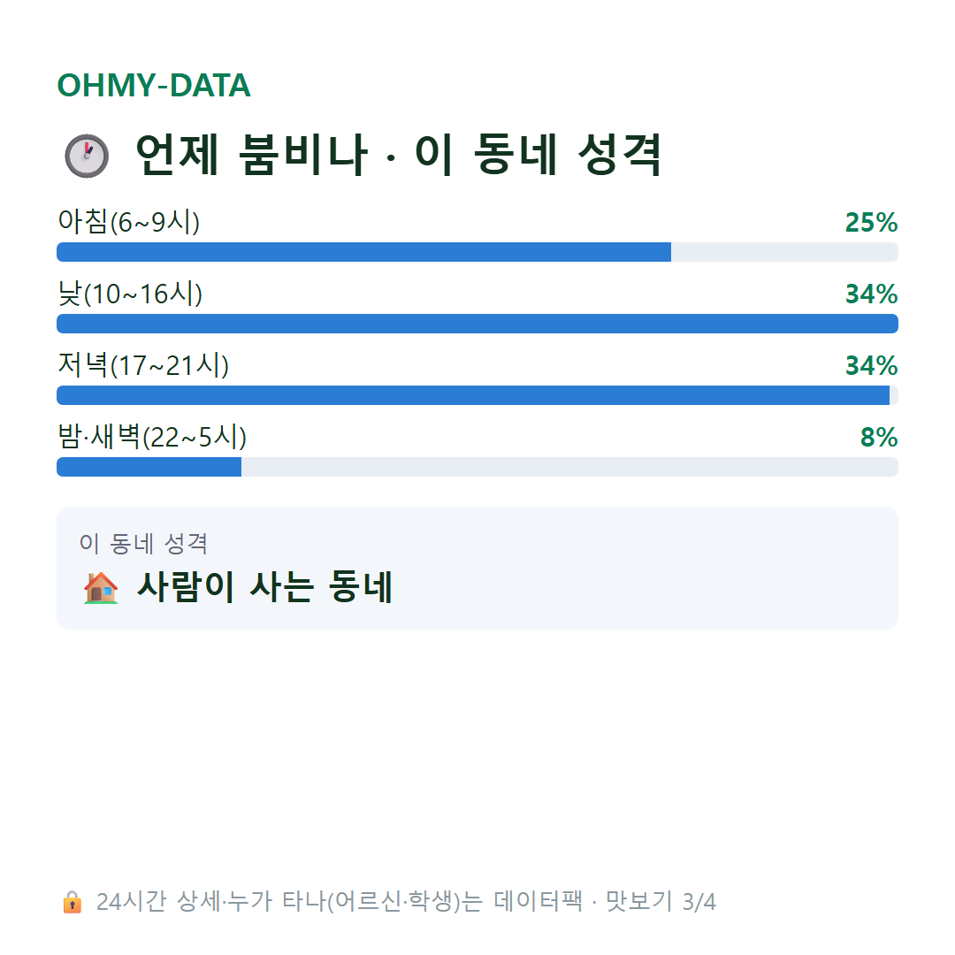 옥길동 맛보기