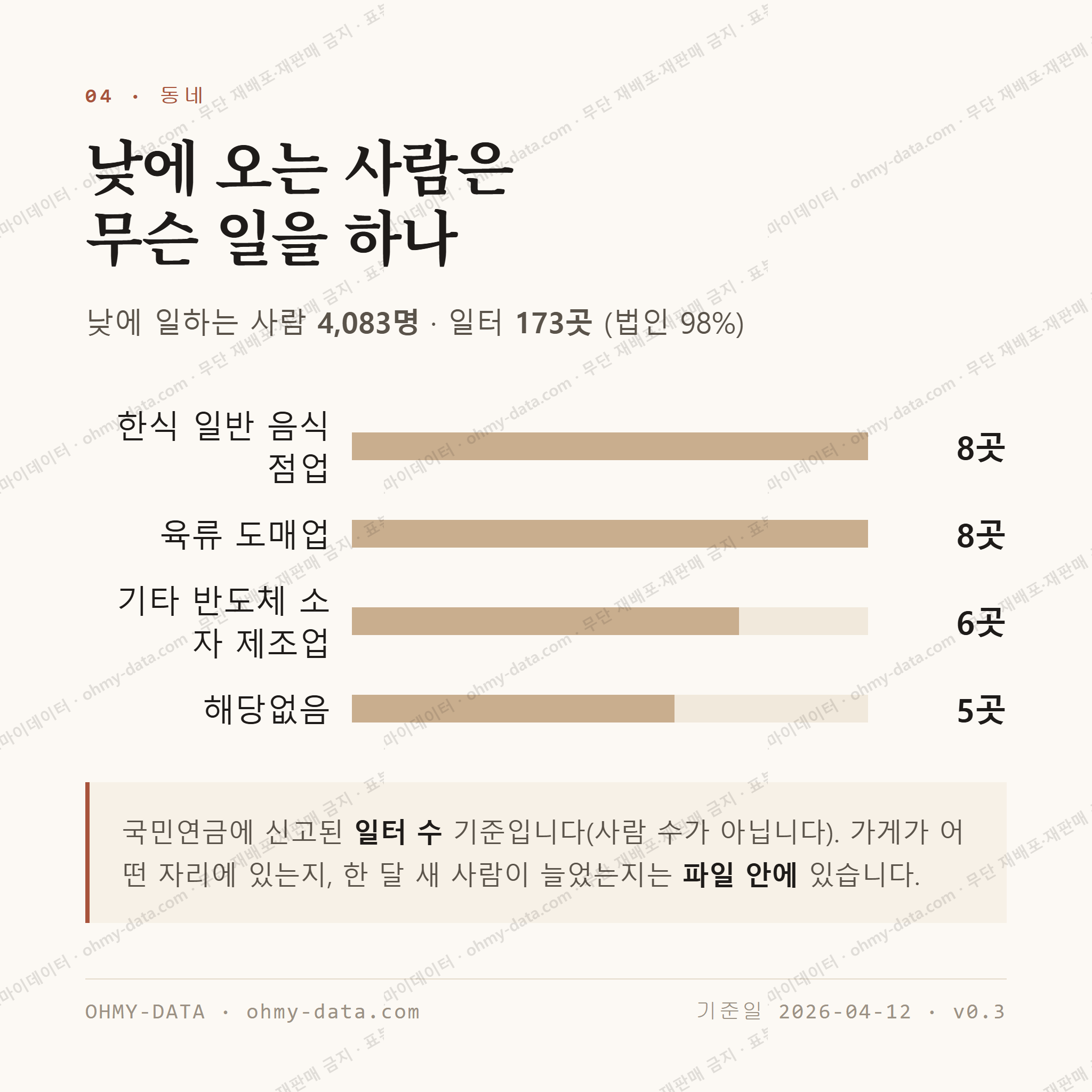 고매동 맛보기 3