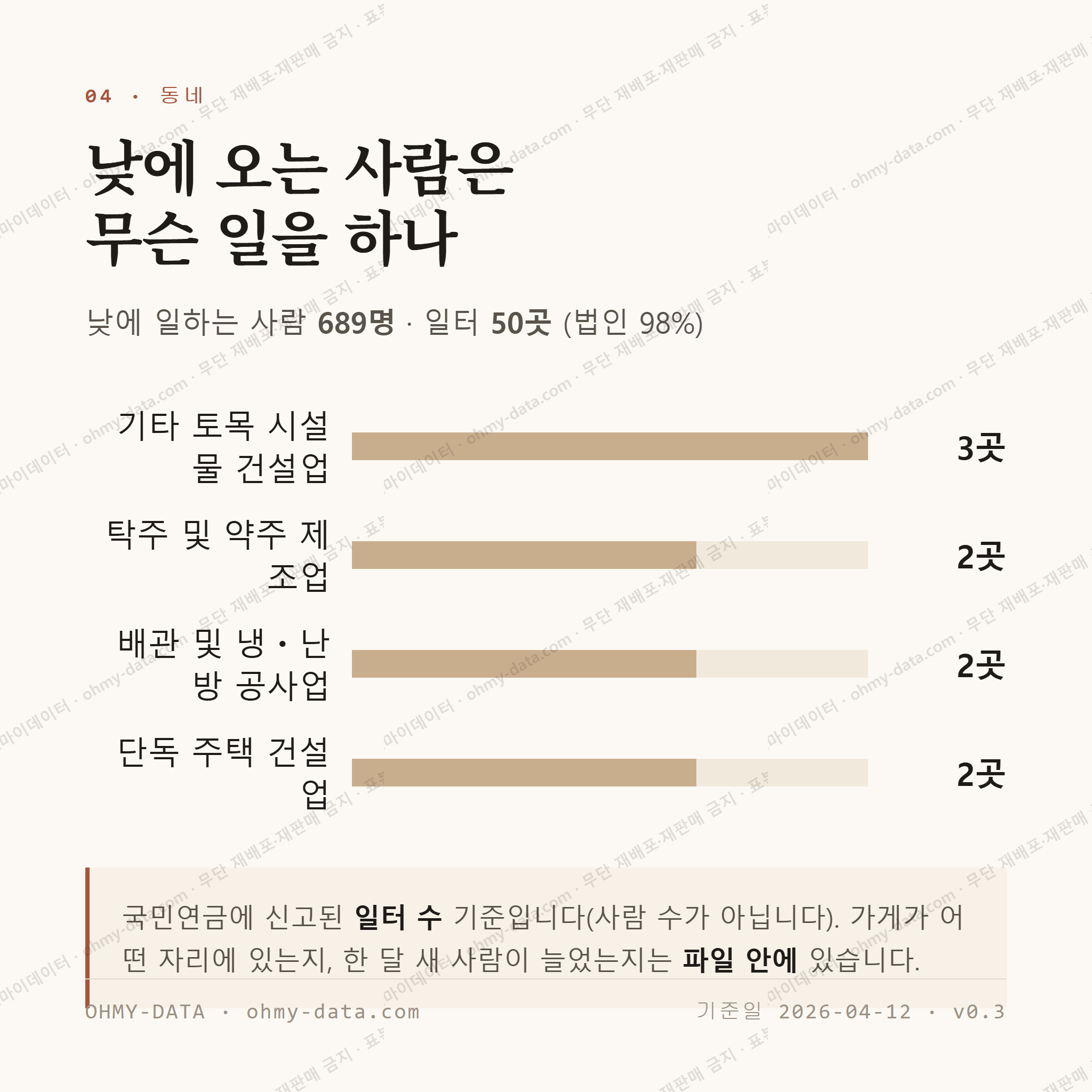 조종면 맛보기 3