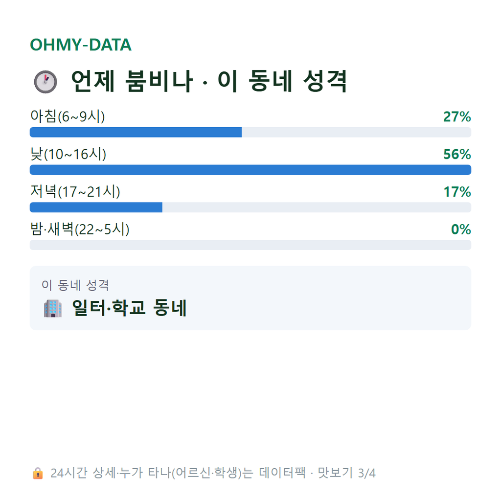성산면 맛보기
