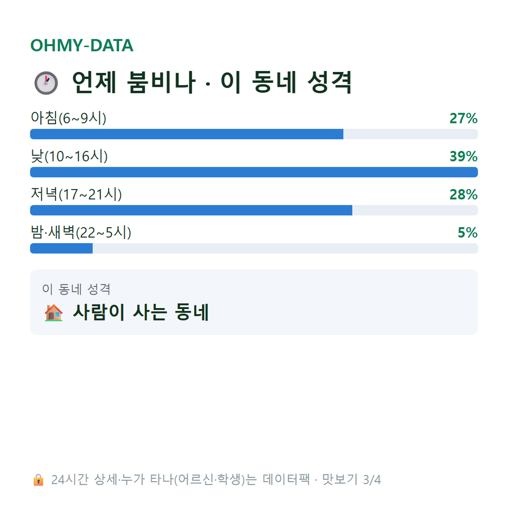 온산읍 맛보기