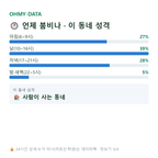 온산읍 맛보기
