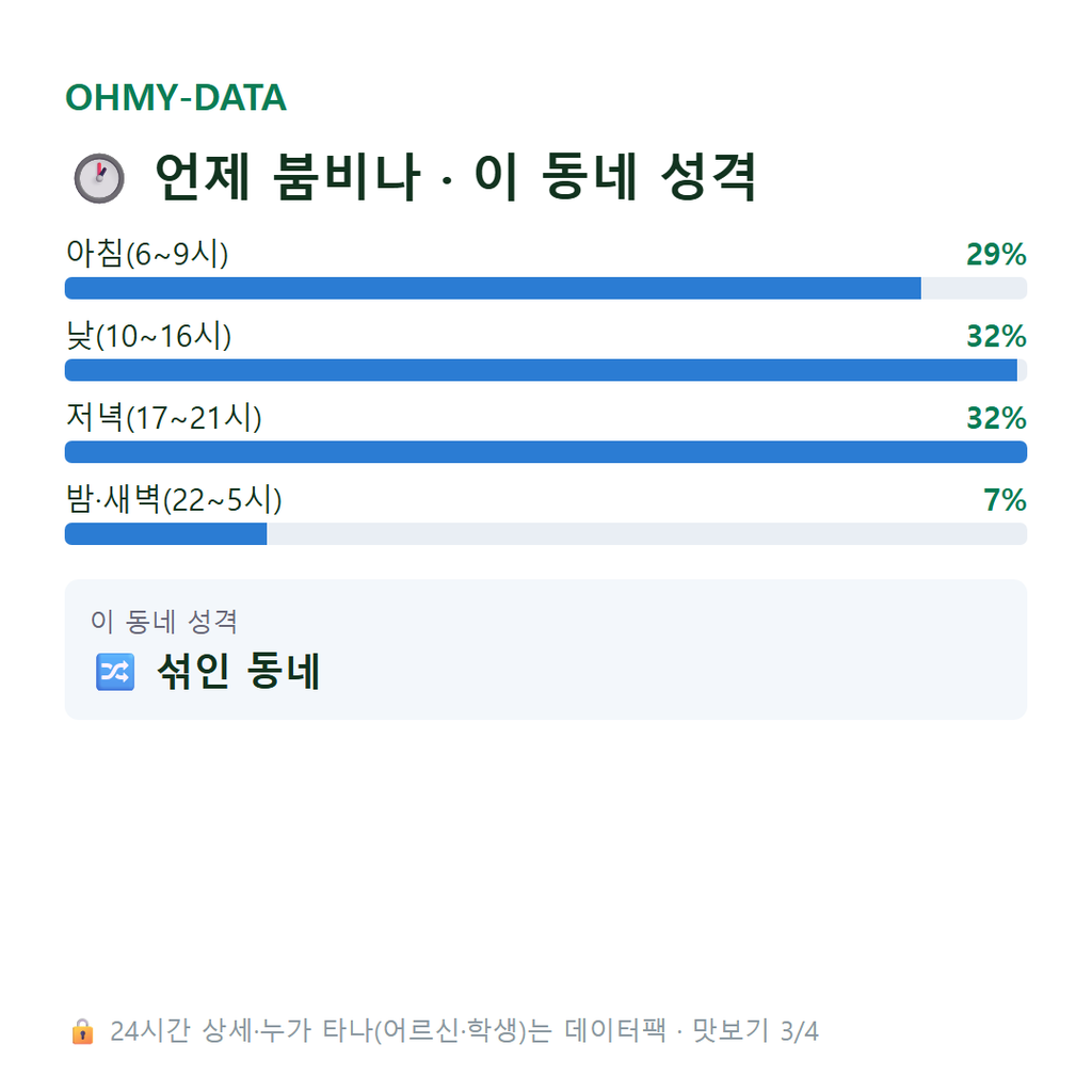 장지동 맛보기