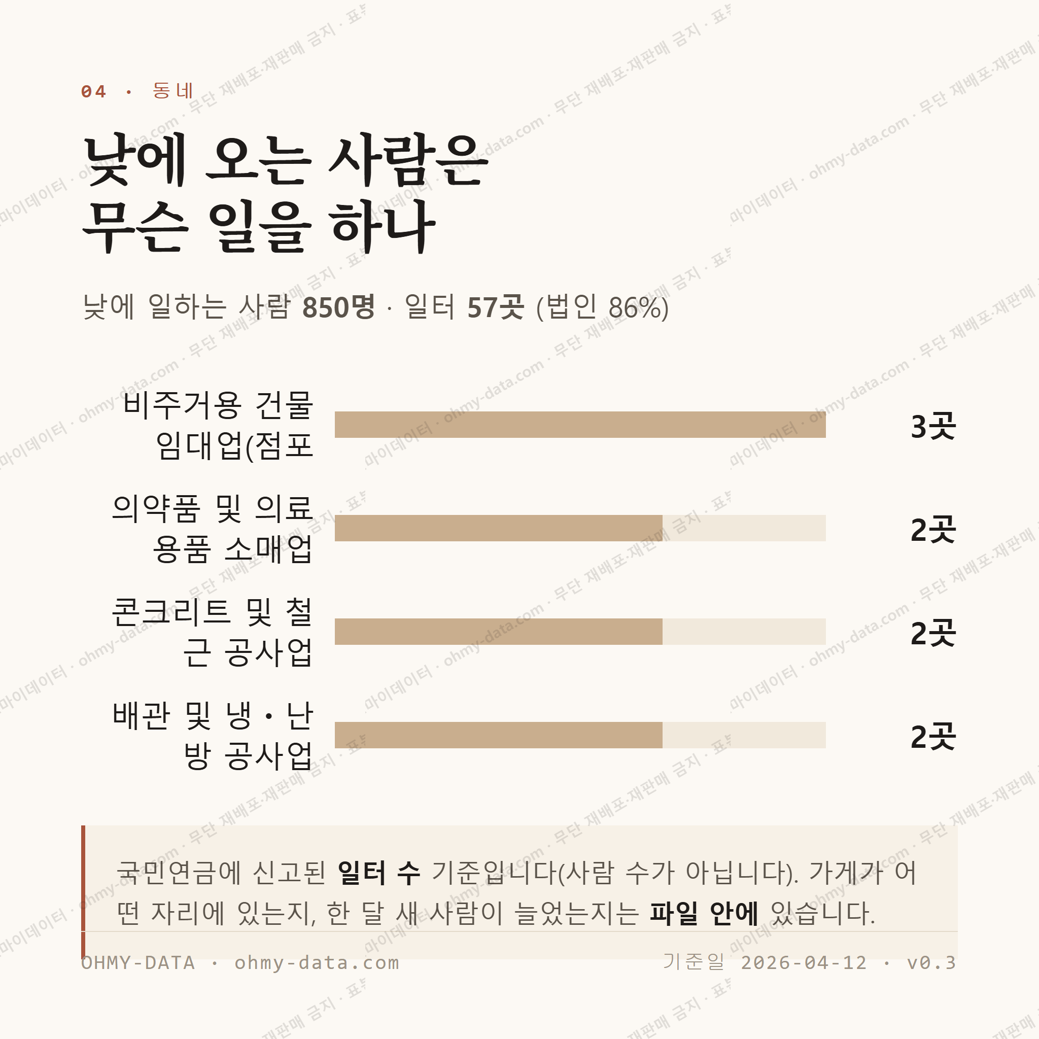 일산동 맛보기 3