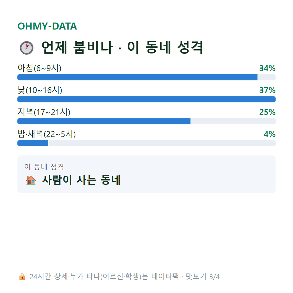 안골동 맛보기