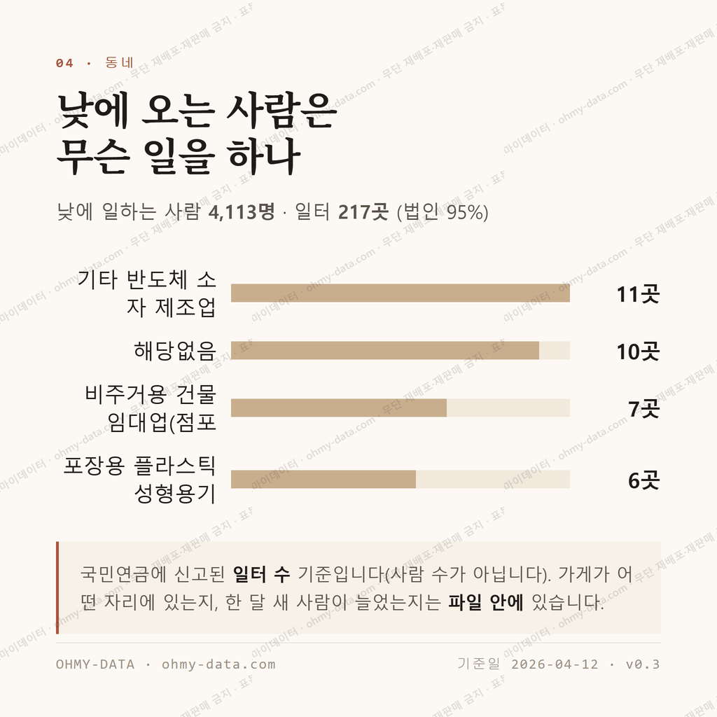 고천동 맛보기 3