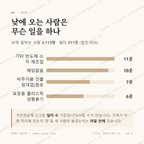고천동 맛보기 3