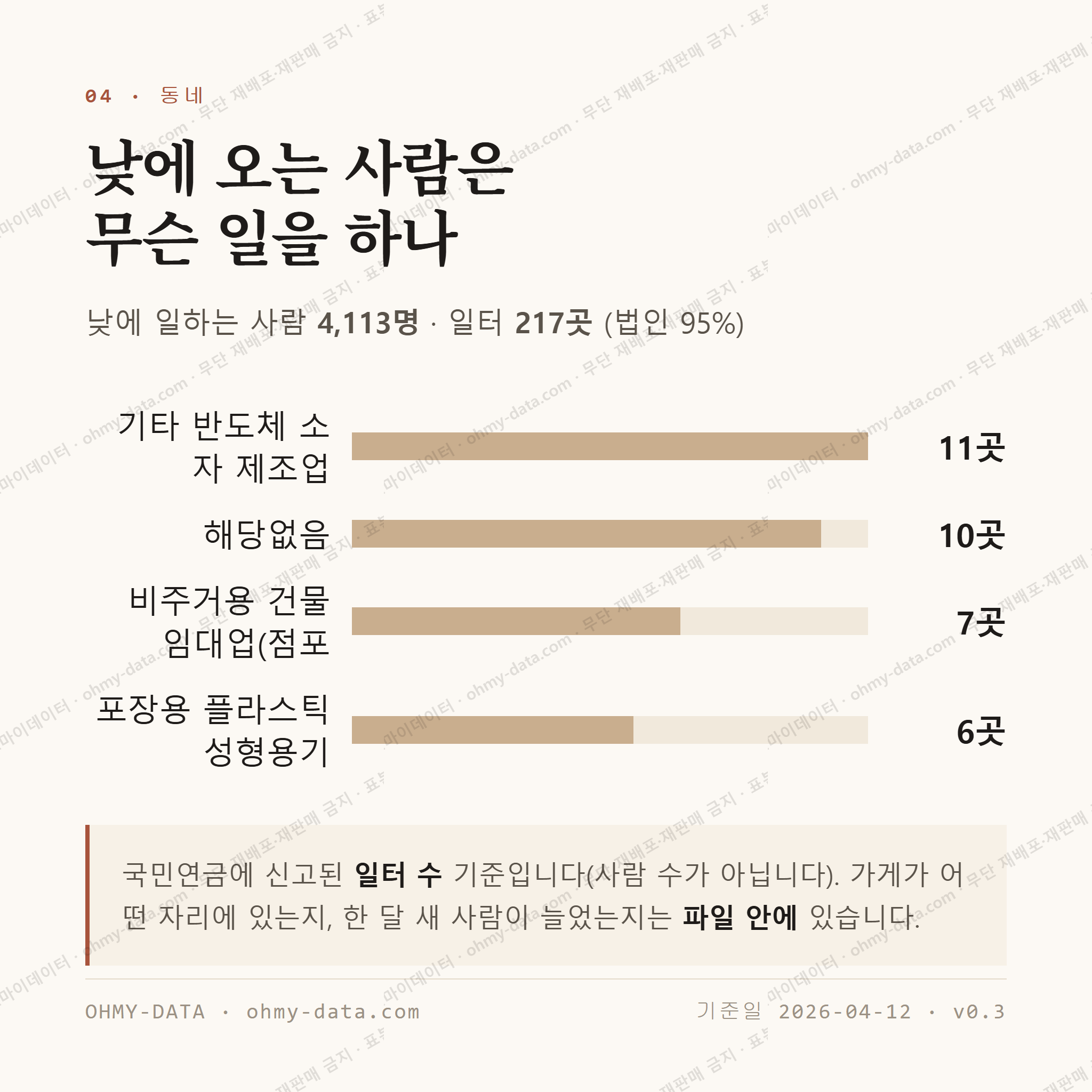 고천동 맛보기 3