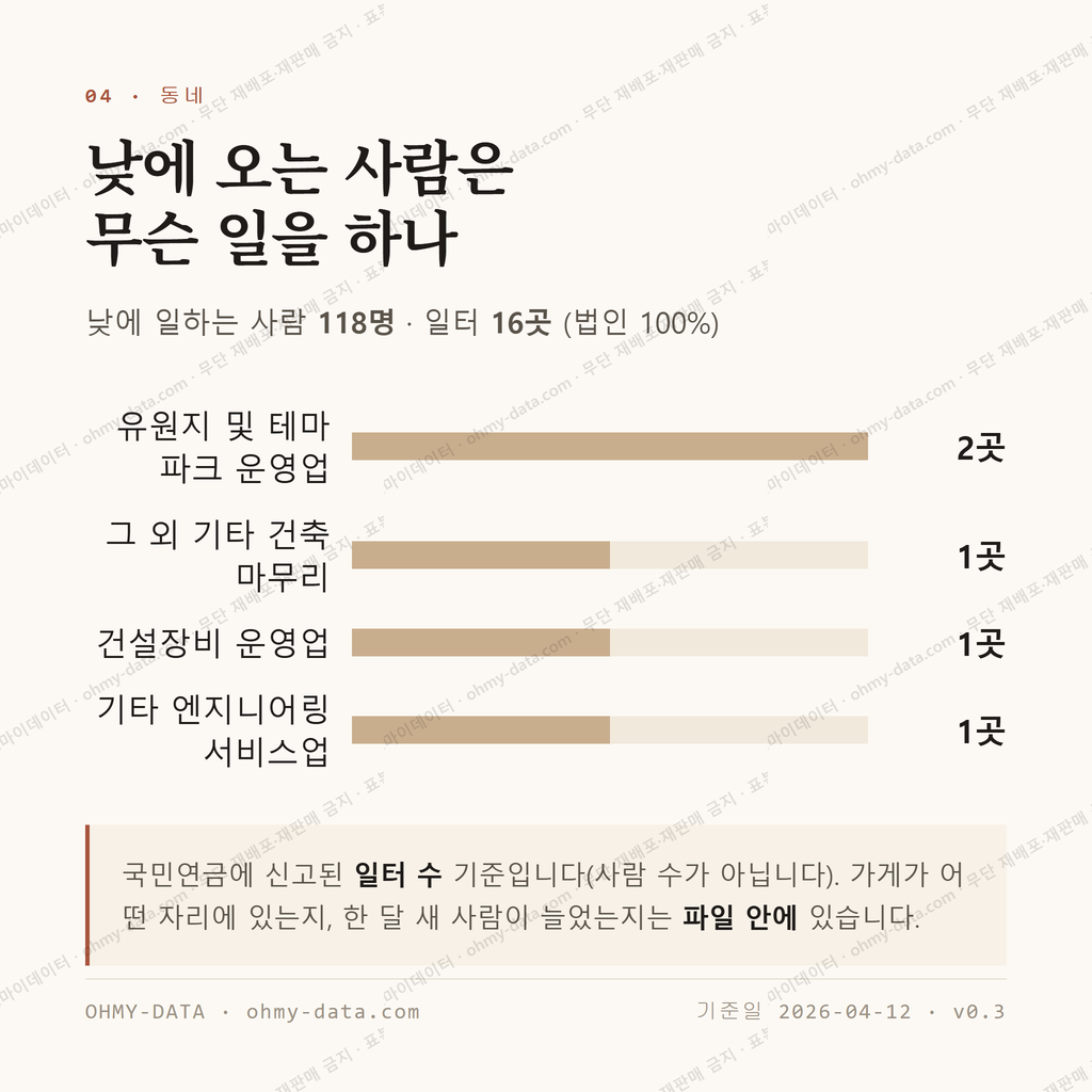 오곡면 맛보기 3