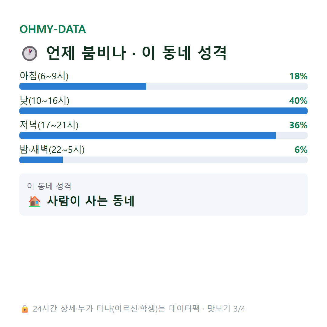 일산동 맛보기