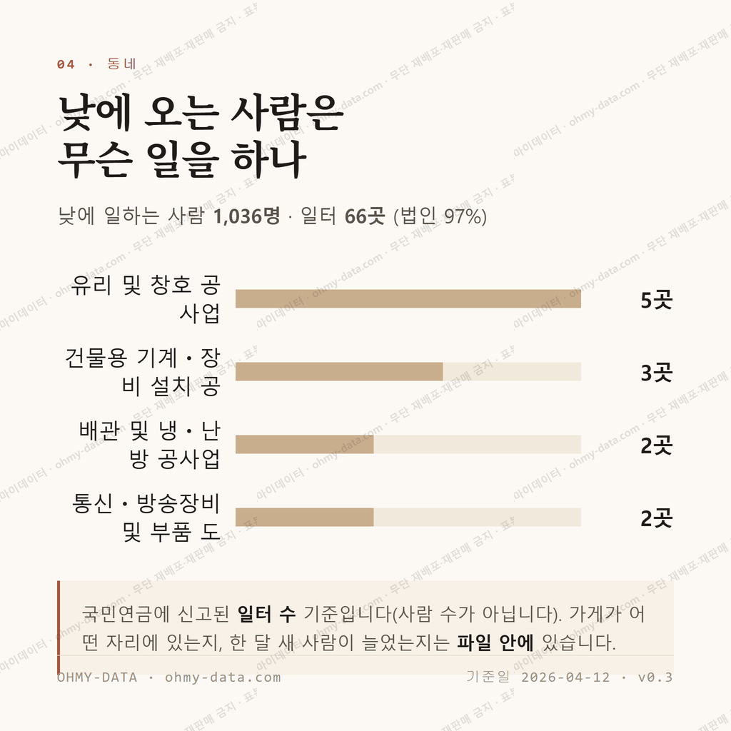 운북동 맛보기 3