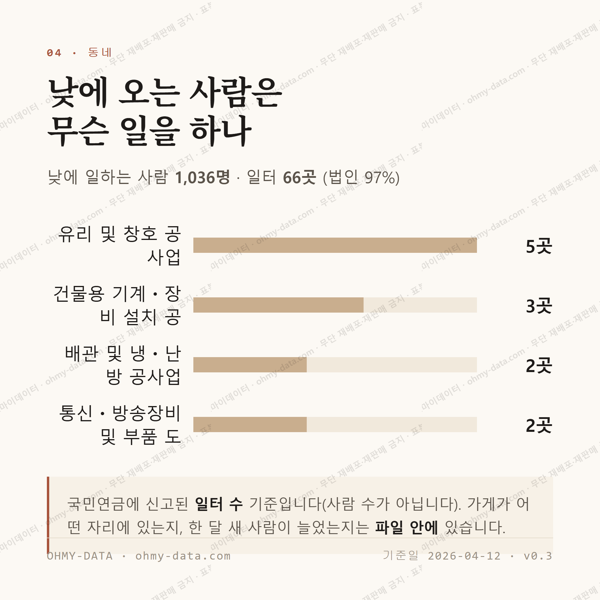운북동 맛보기 3