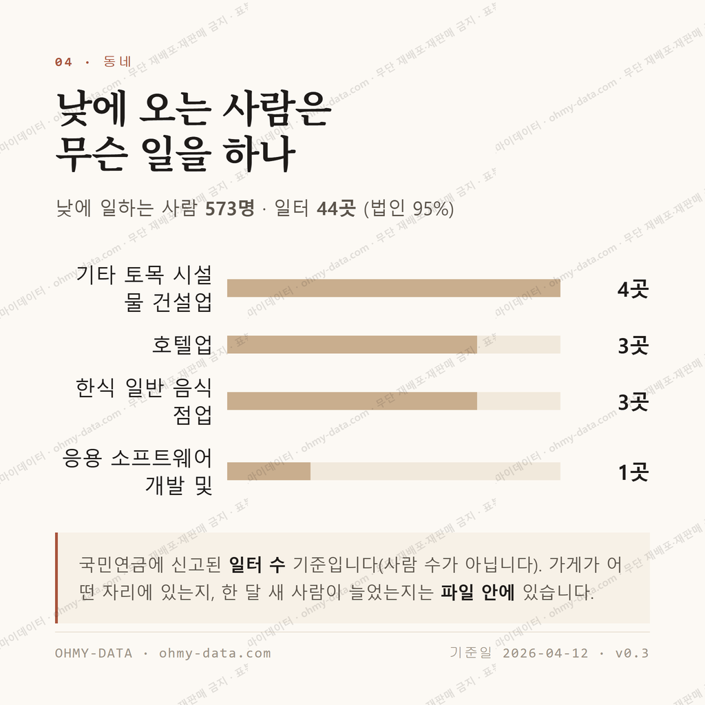 봉평면 맛보기 3