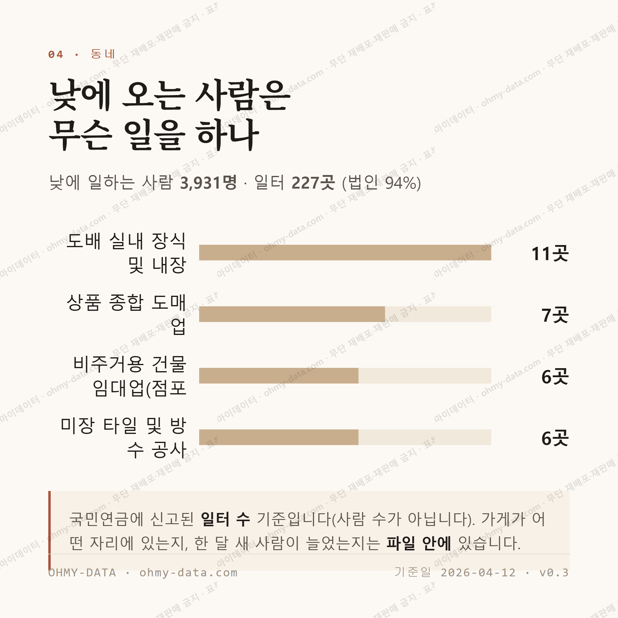 광장동 맛보기 3