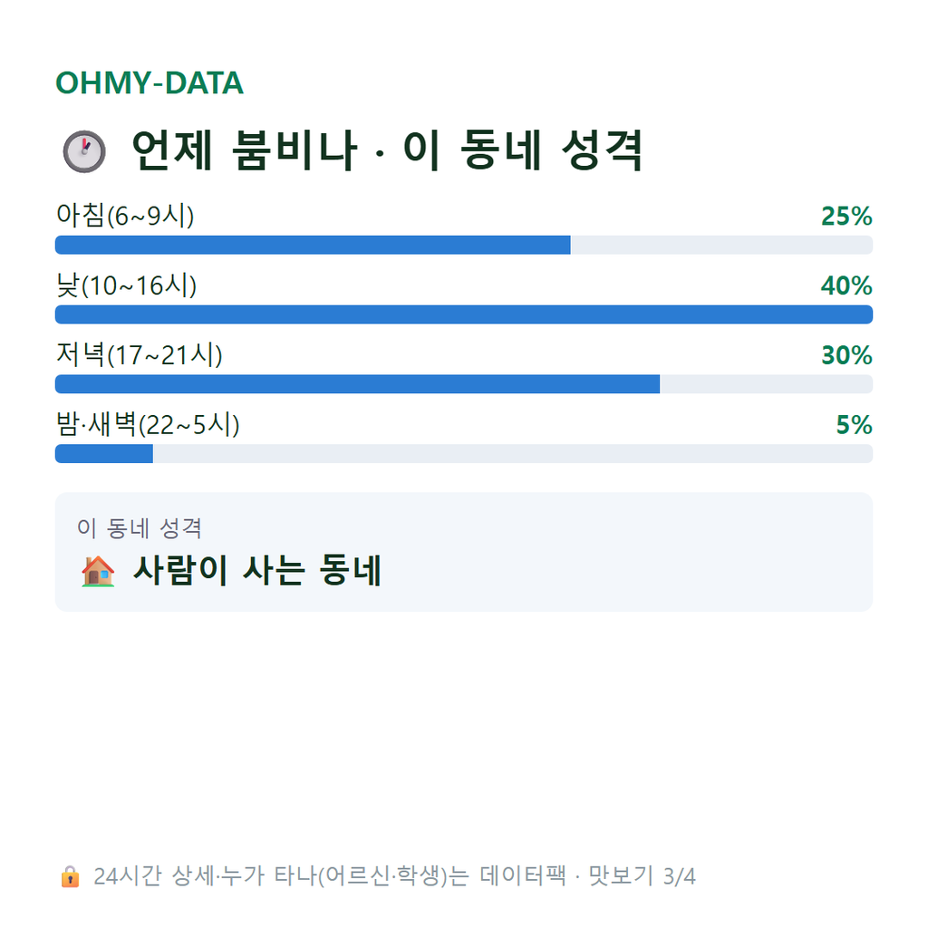 재송동 맛보기