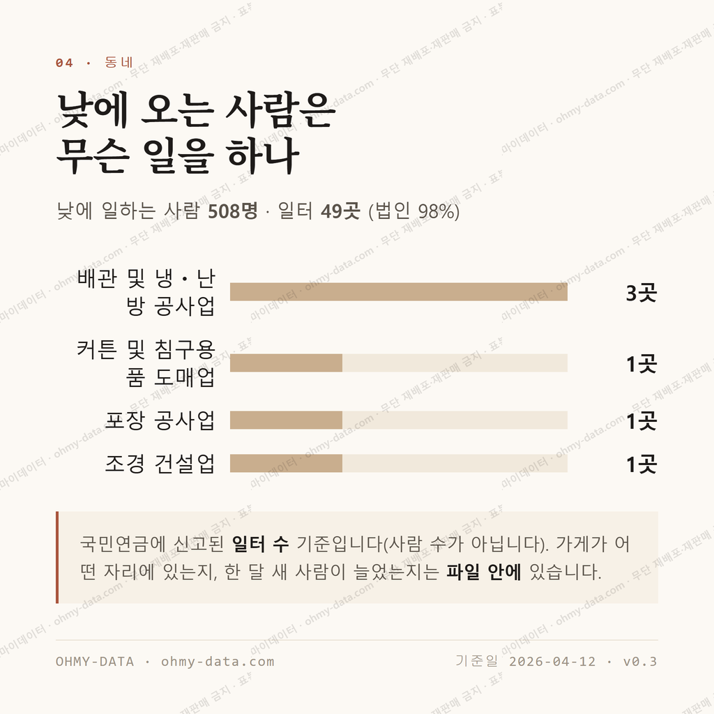 청계동 맛보기 3