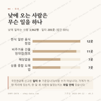동춘동 맛보기 3