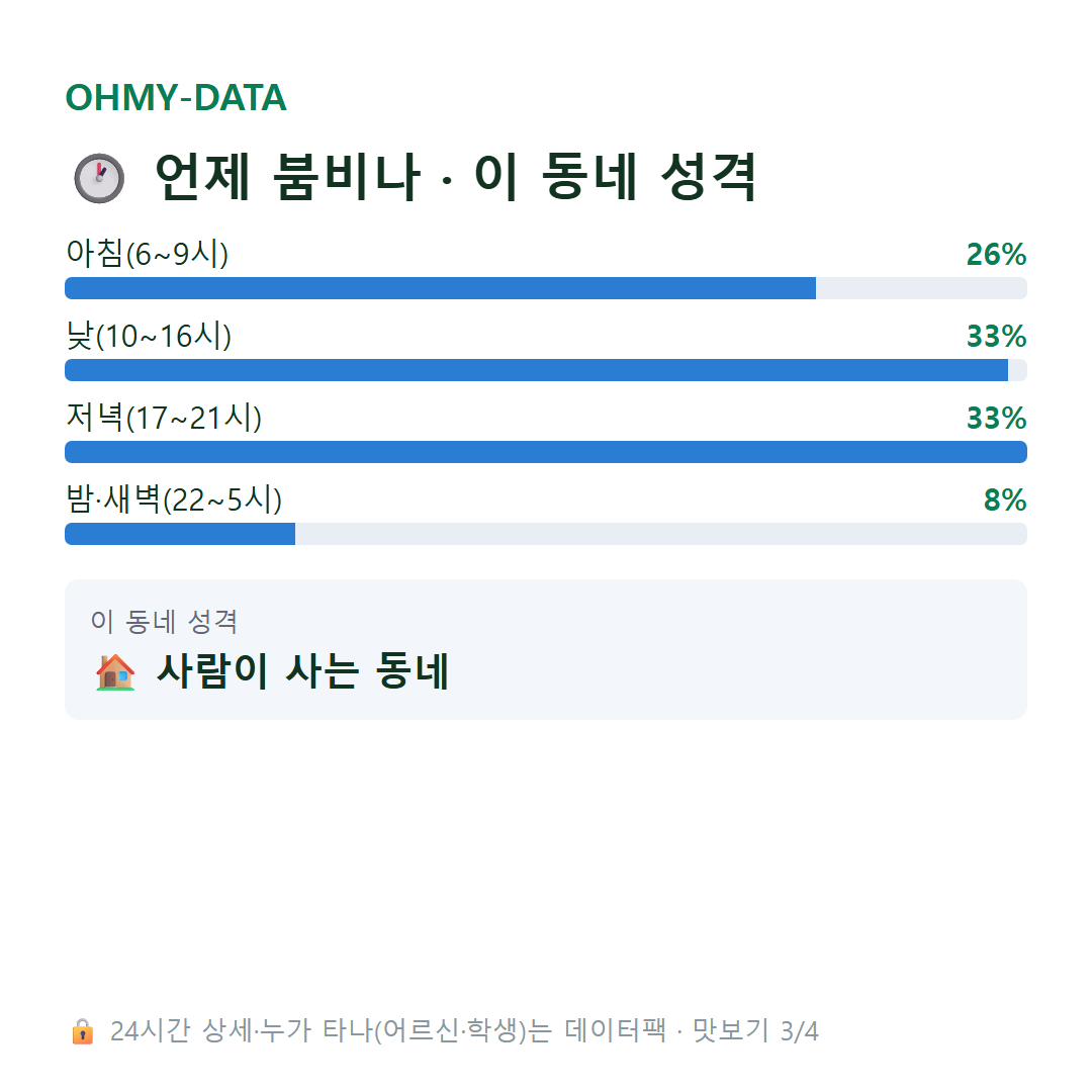 율현동 맛보기