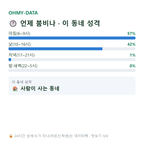 강림면 맛보기