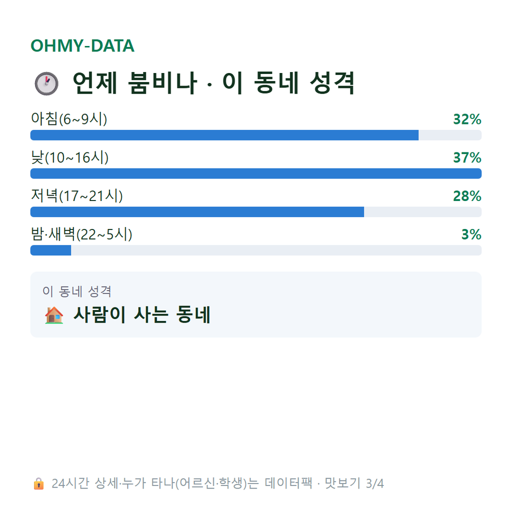 목상동 맛보기