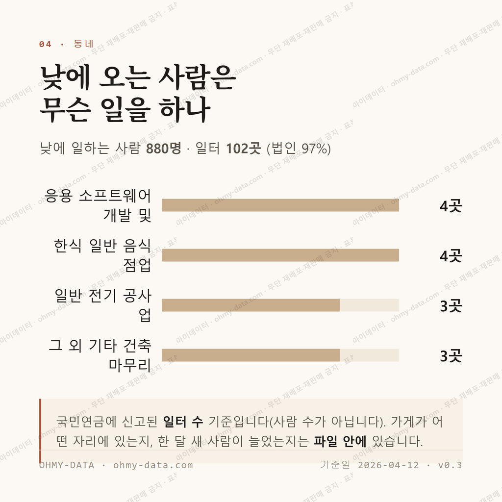 창우동 맛보기 3