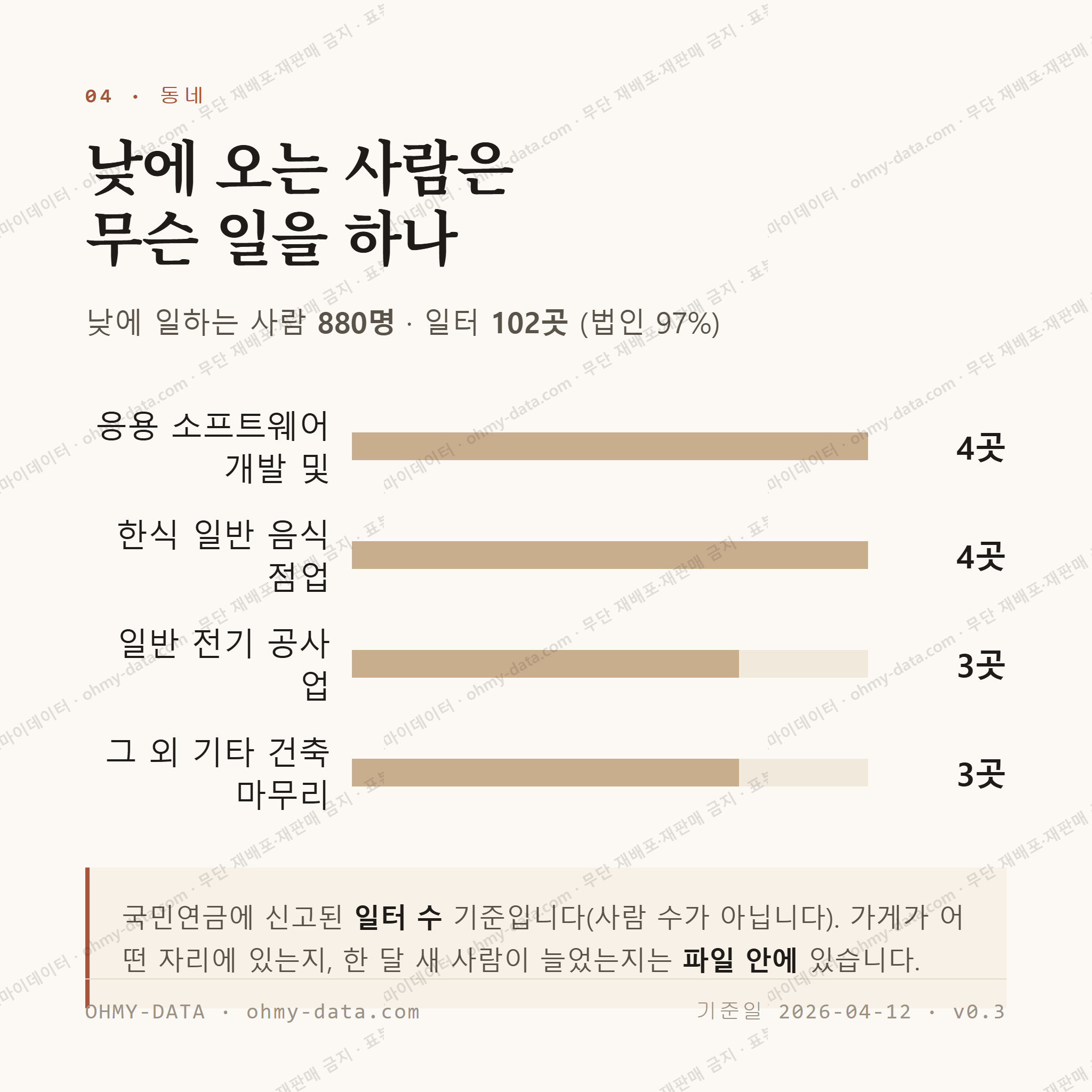 창우동 맛보기 3