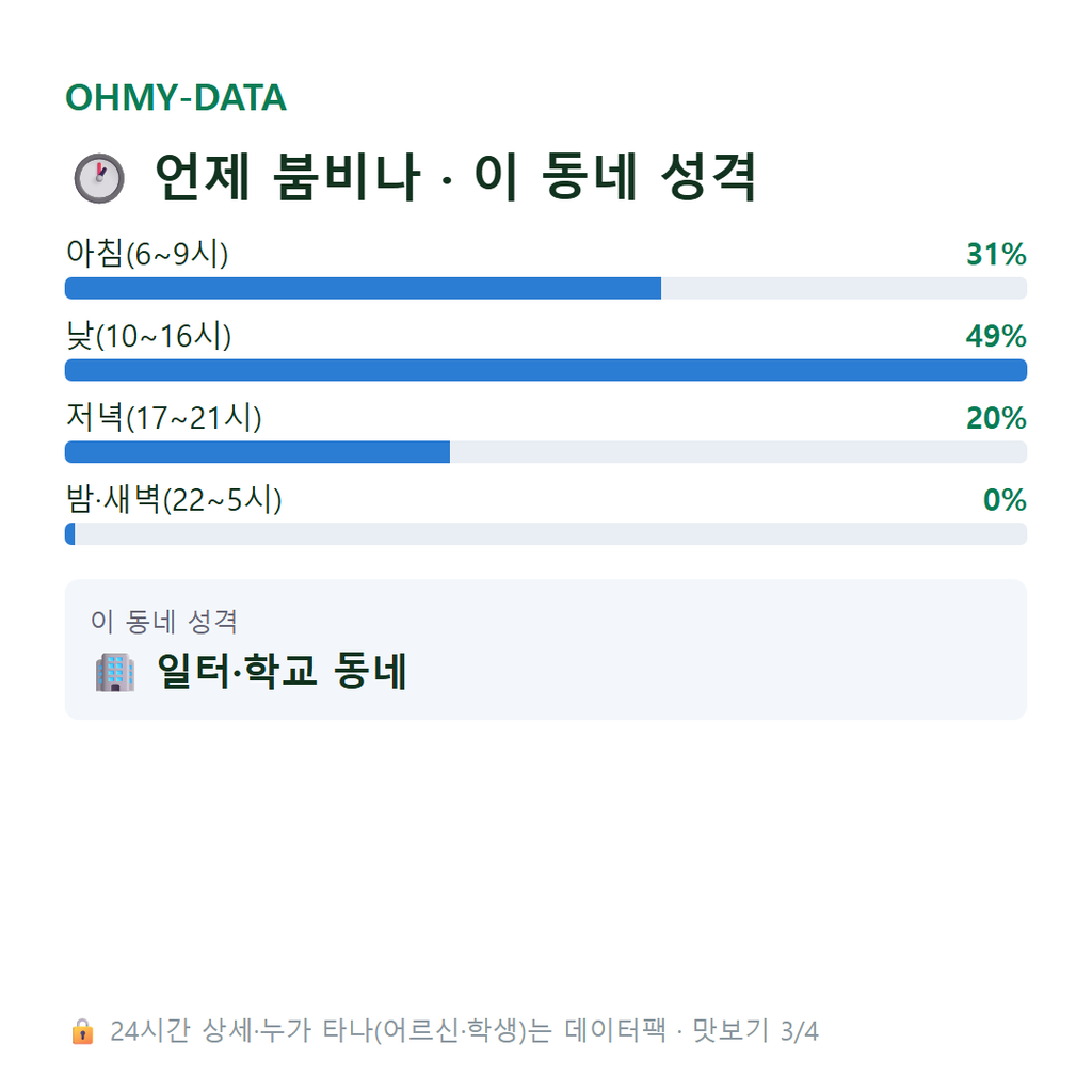 동흥남동 맛보기