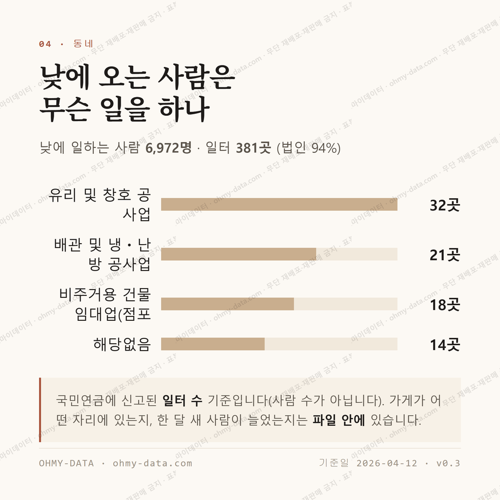 태안읍 맛보기 3