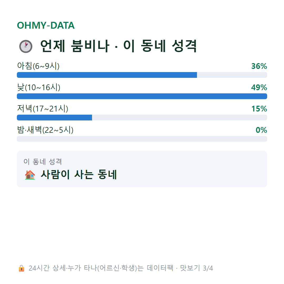 신동 맛보기