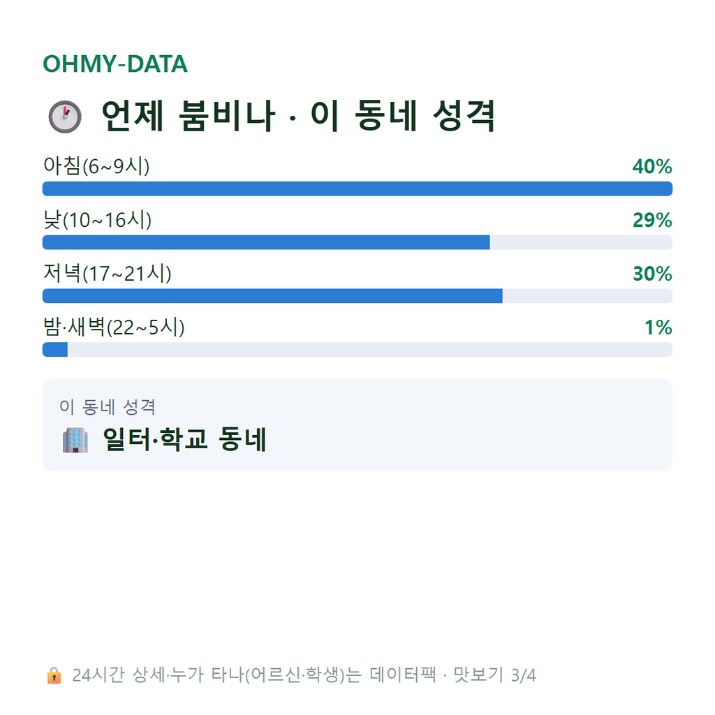 무지내동 맛보기
