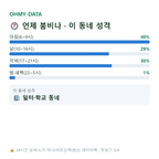 무지내동 맛보기