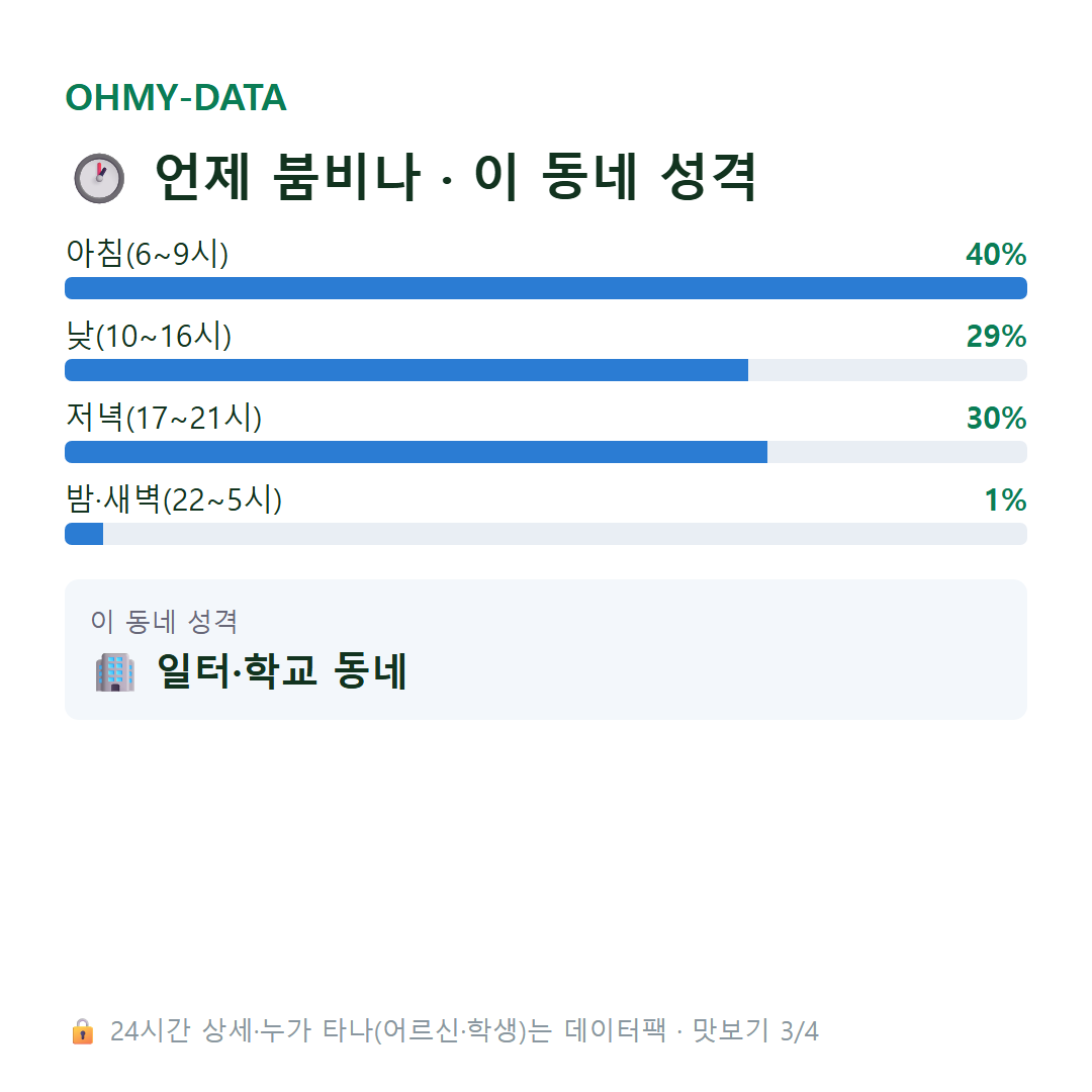 무지내동 맛보기