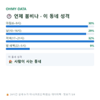대장동 맛보기