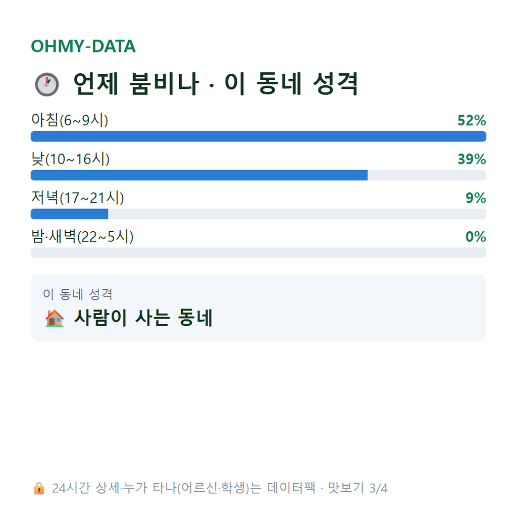 진월면 맛보기