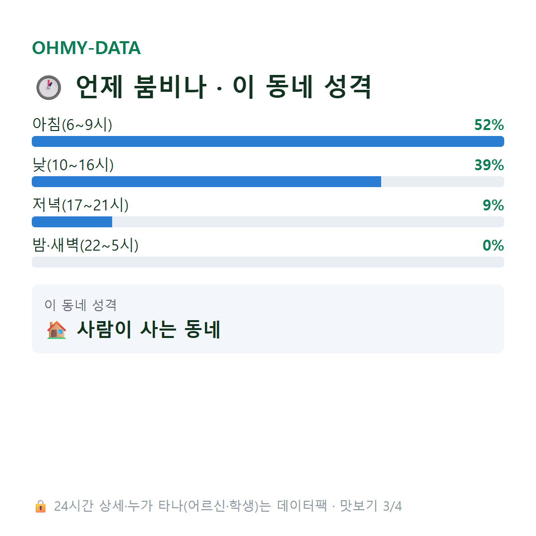 진월면 맛보기