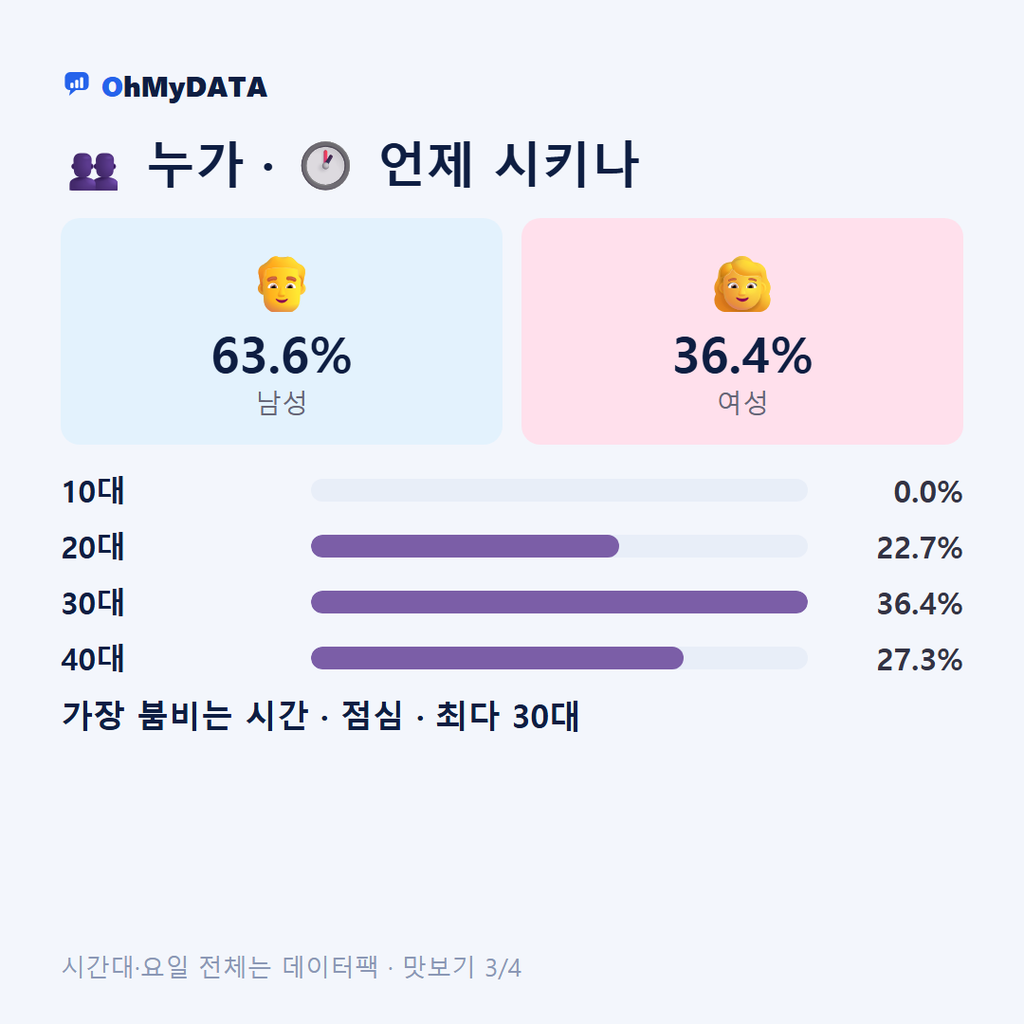도곡면 맛보기 3/4