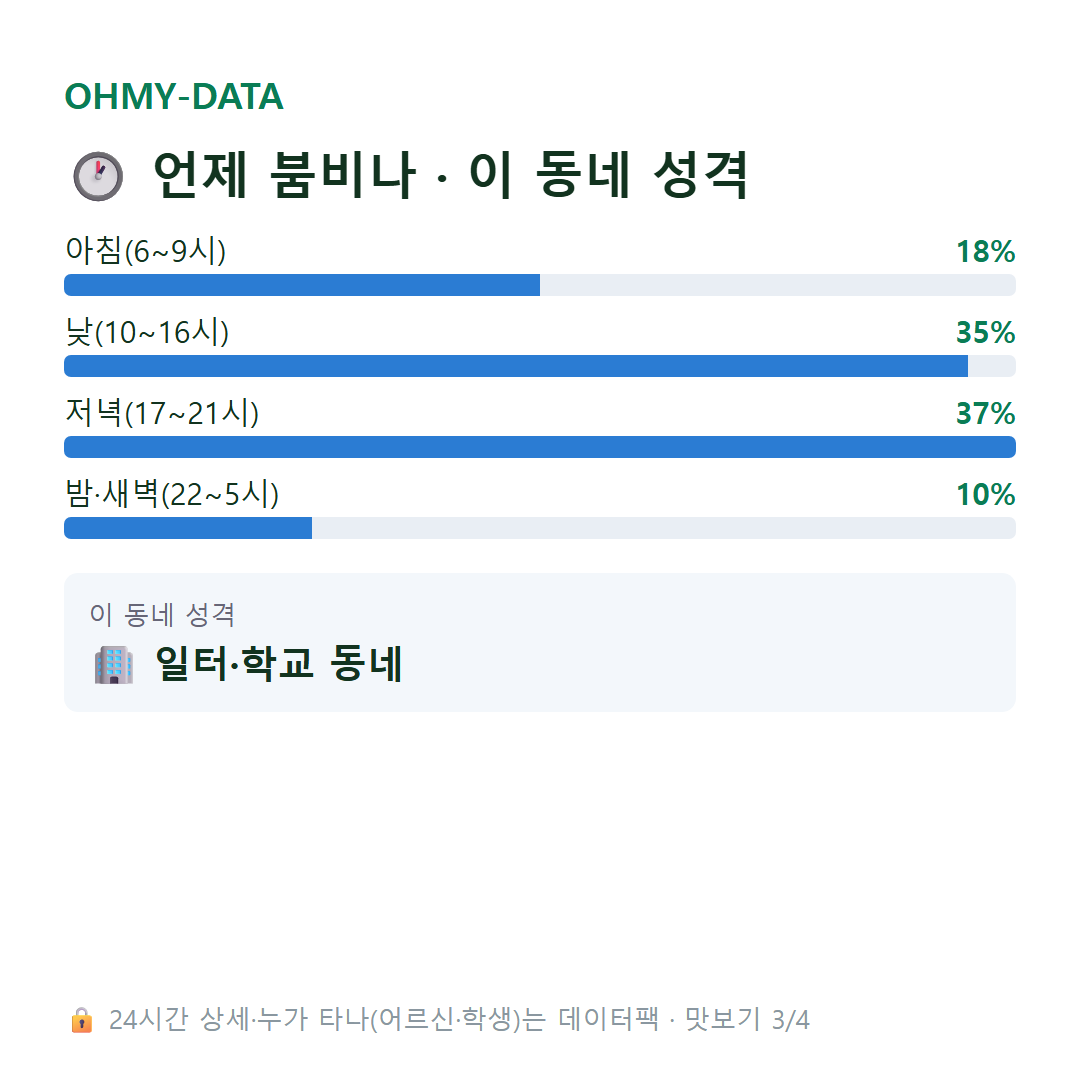 합정동 맛보기