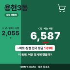 용현3동 용현3동_표지.png
