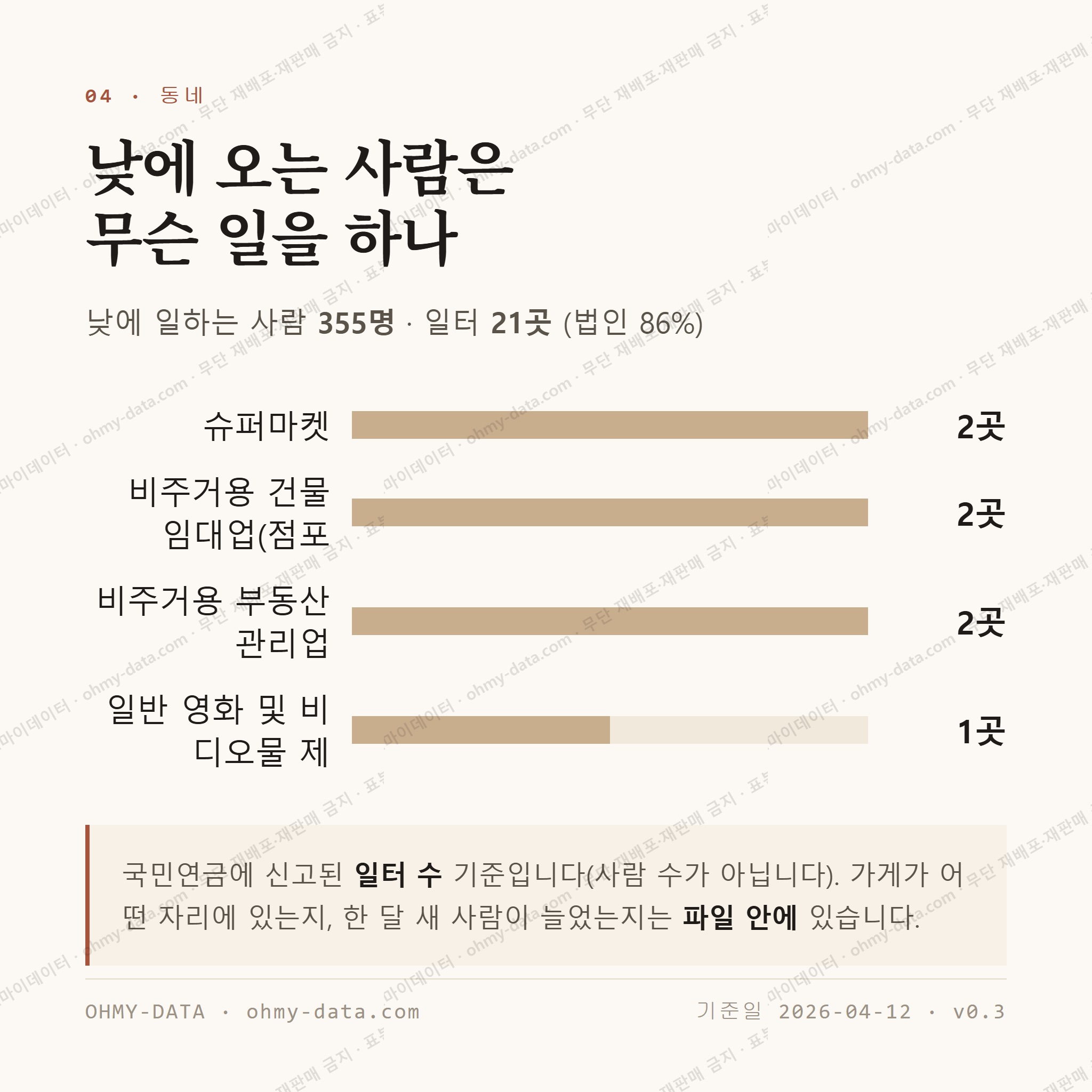 오천동 맛보기 3